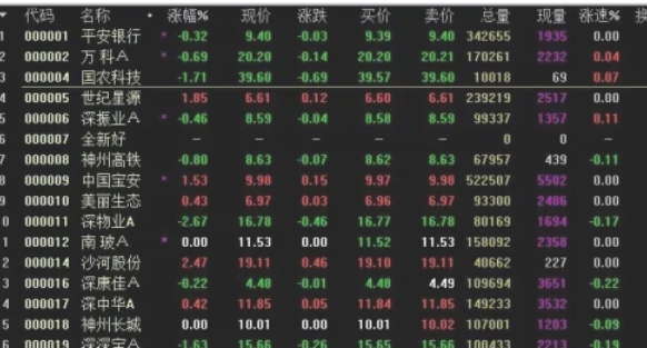 通达信,通达信下载