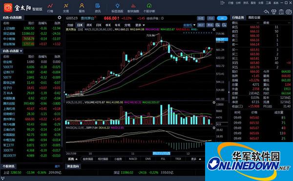 国信金太阳网上交易智能版