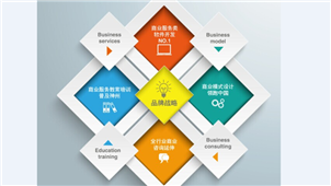 商城系统软件大全