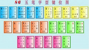 五笔练习