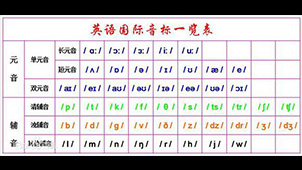 国际英语音标软件专题