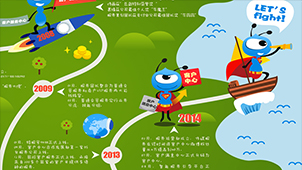 阿里地图软件专题