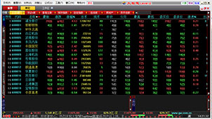 大智慧专业版专题