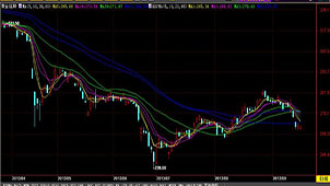 黄金投资平台大全