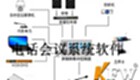 电话会议系统软件