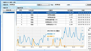文章关键词提取软件