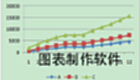 图表制作软件