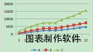 图表制作软件