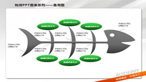 鱼骨图专题