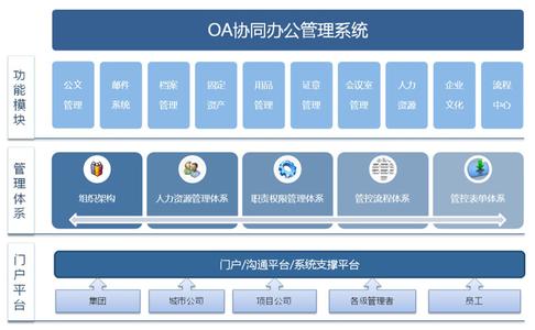 OA协同办公软件大全