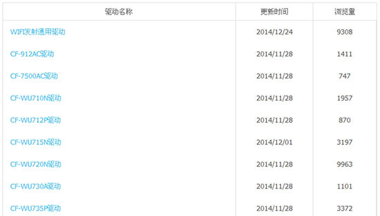 comfast无线网卡驱动
