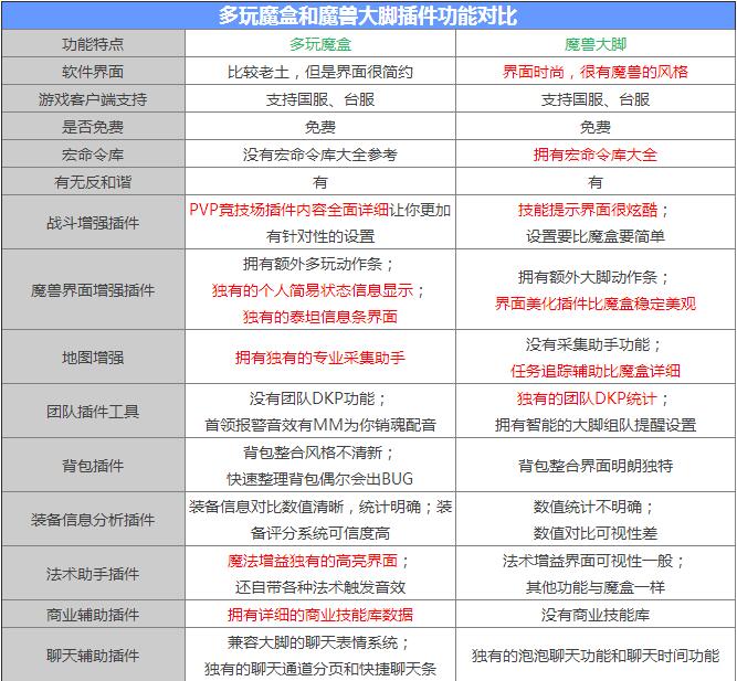 魔兽大脚插件电脑版下载