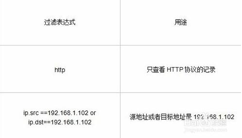 Wireshark怎么使用