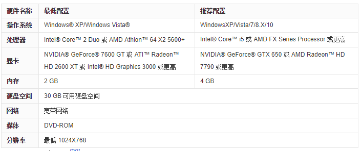 星际争霸2电脑版下载