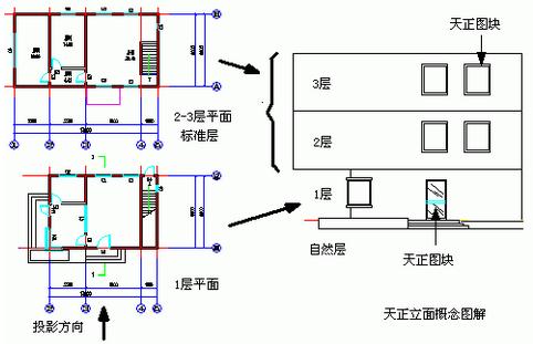 T20天正建筑