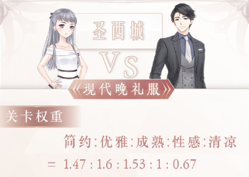 奇迹暖暖现代晚礼服怎么搭配 阵营战顶配高分搭配攻略