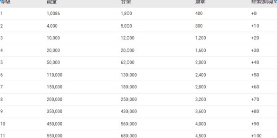 《变形金刚:地球之战》战役模式通关攻略