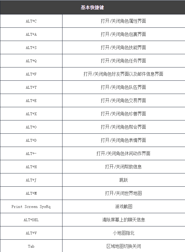 新天龙八部(永恒经典版)在线使用网页版