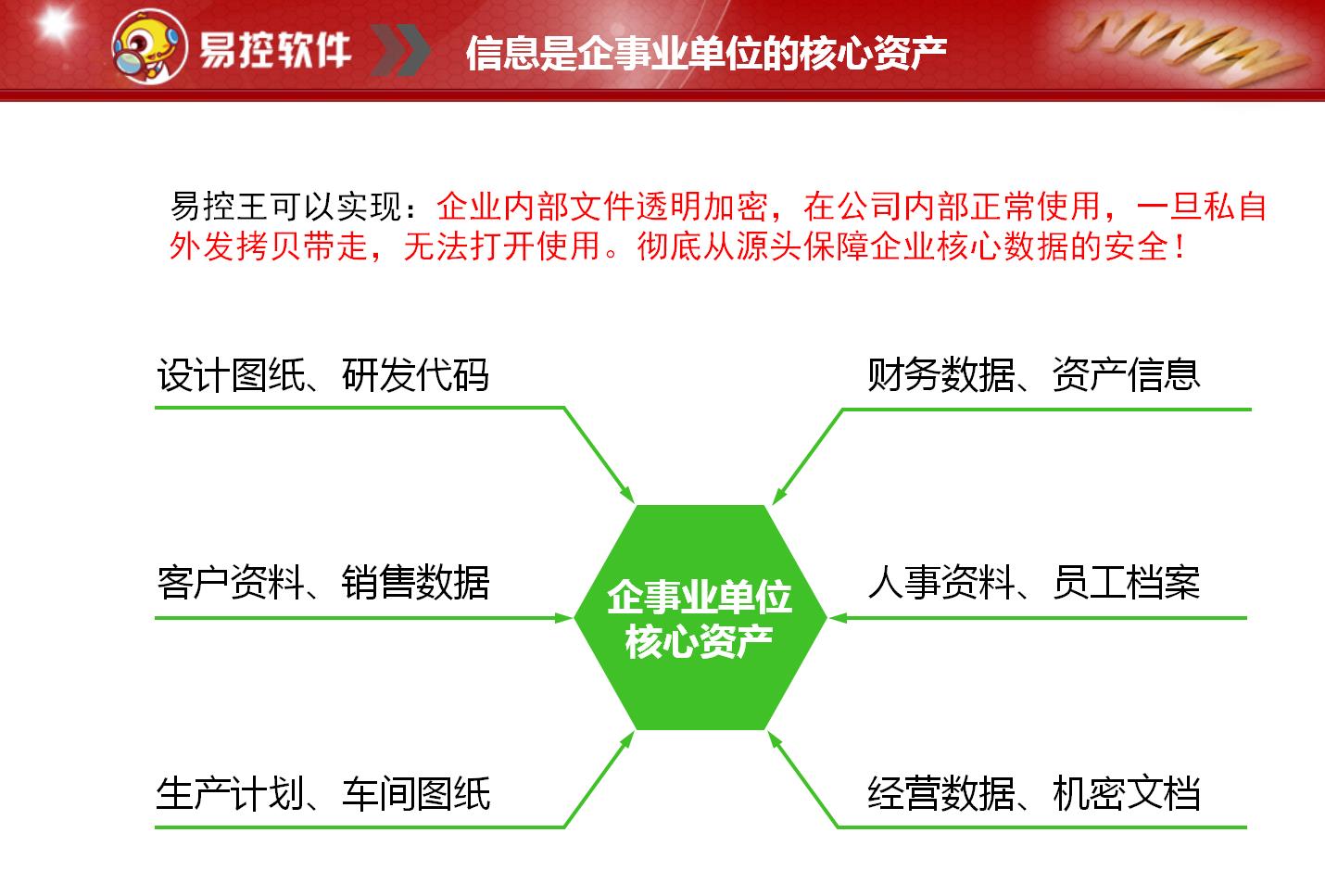 易控网盾加密软件