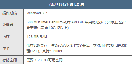 战地1942(Battlefield 1942)下载