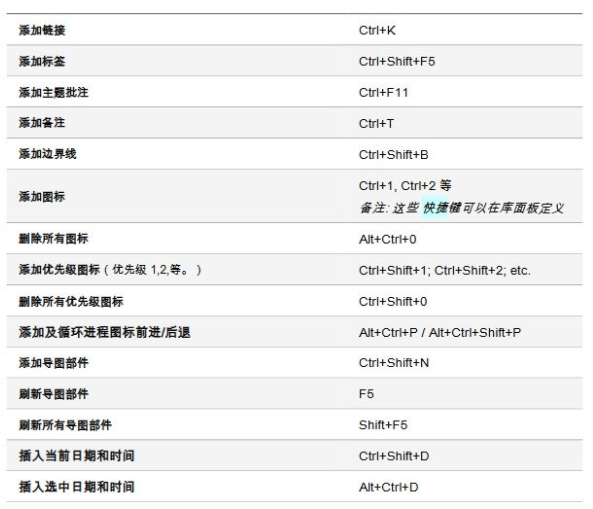 MindManager免费下载