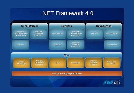 Microsoft .NET Framework