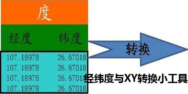 经纬度与XY转换小工具电脑版下载安装