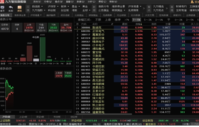 九方智投,九方智投最新下载