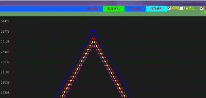 虚拟示波器截图