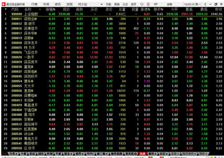 通达信金融终端截图