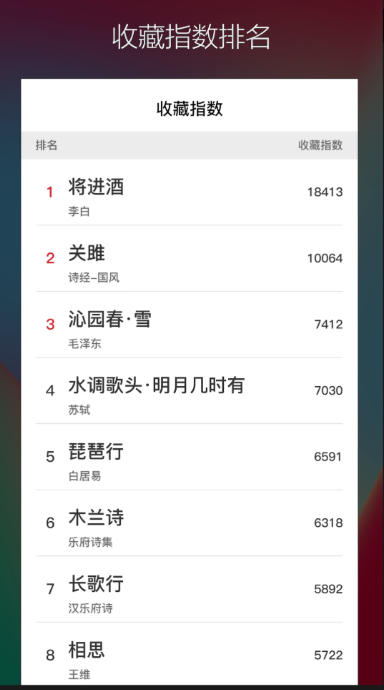 古诗词典名篇朗读1000首,古诗词典名篇朗读1000首下载