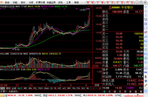 华鑫证券鑫智汇投资理财系统专业版I截图