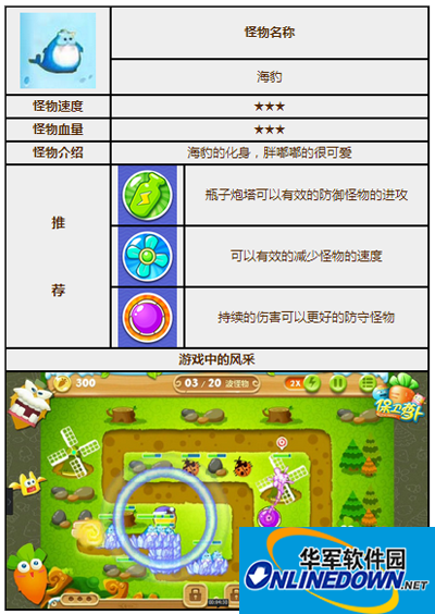 保卫萝卜2海豹怪物图鉴