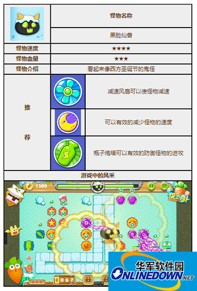 保卫萝卜2怪物图鉴