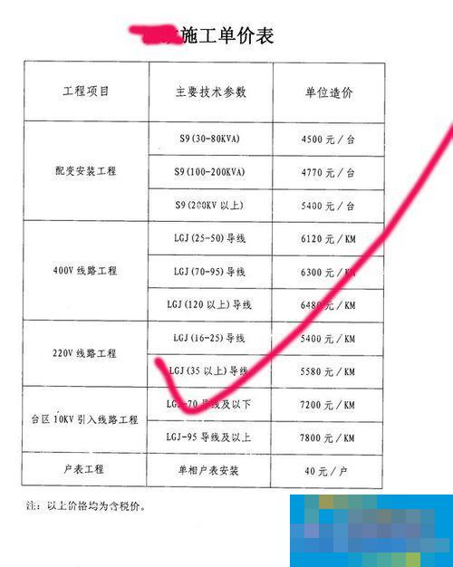 扫描的文件怎么修改？电脑修改扫描文件内容的方法