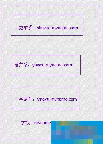 什么是网站域名？网站名称、URL又是什么？