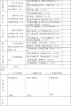 员工工作计划与考核评分表