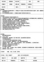 工厂采购员岗位职责范文