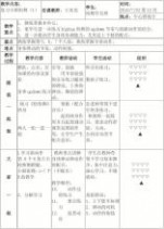 中央国家机关汽车维修验收单