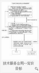 技术服务合同范文