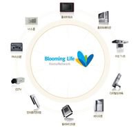 青云ComMax串口通讯软件