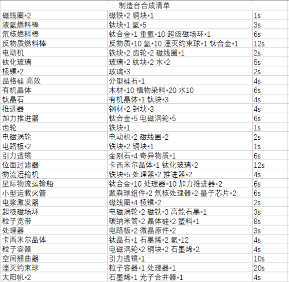 戴森球计划物品合成表大全 戴森球计划物品合成配方表分享截图