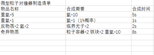 戴森球计划物品合成表大全 戴森球计划物品合成配方表分享截图