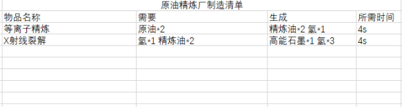 戴森球计划物品合成表大全 戴森球计划物品合成配方表分享截图